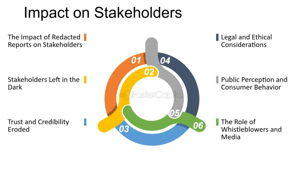 Implications for Stakeholders