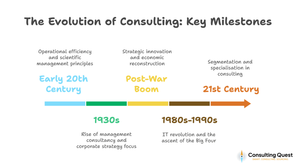 The Evolution of a Consulting Powerhouse