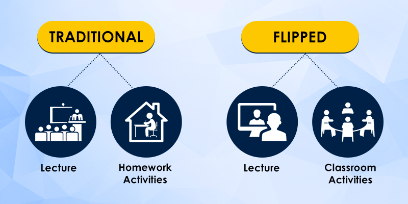 Understanding the Flipped Classroom Model
